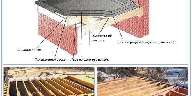 Плоская крыша по деревянным балкам: варианты конструкций и особенности их устройства