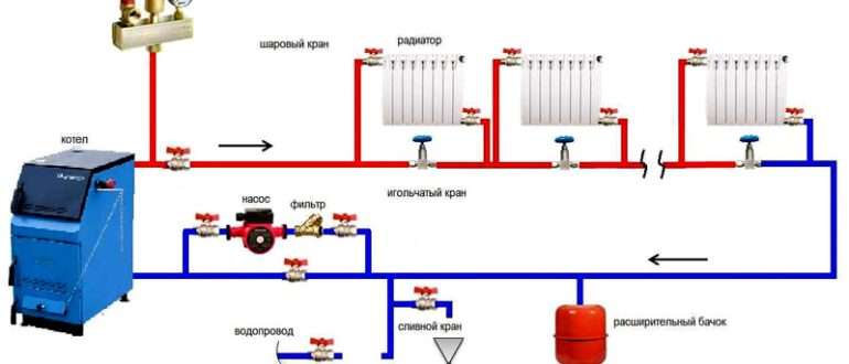 Схема водяного отопления частного дома с насосом